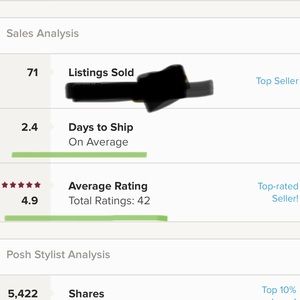 My Posh Stats: Top Rated Seller!